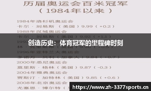 创造历史：体育冠军的里程碑时刻